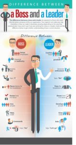 difference between boss and leader