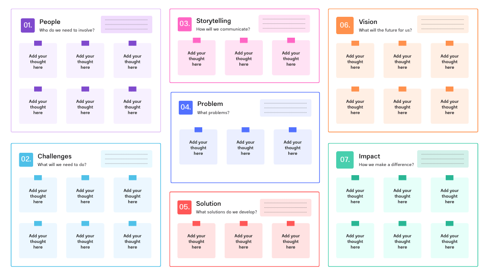 Business Model Canvas Strategic Planning Brainstorm